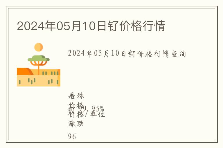 2024年05月10日釕價格行情