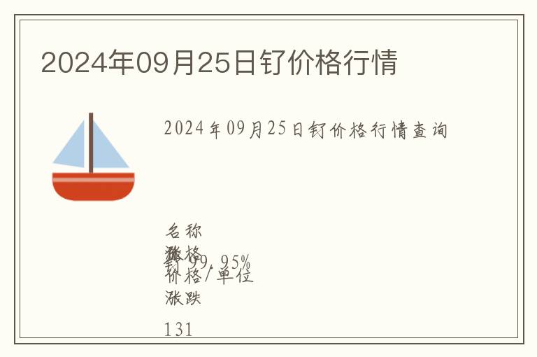 2024年09月25日釕價格行情