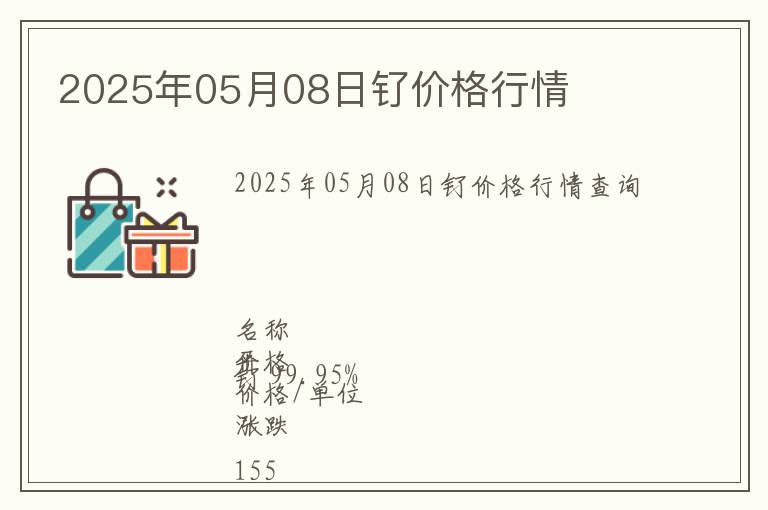 2025年05月08日釕價(jià)格行情