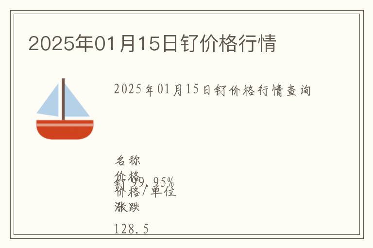 2025年01月15日釕價格行情