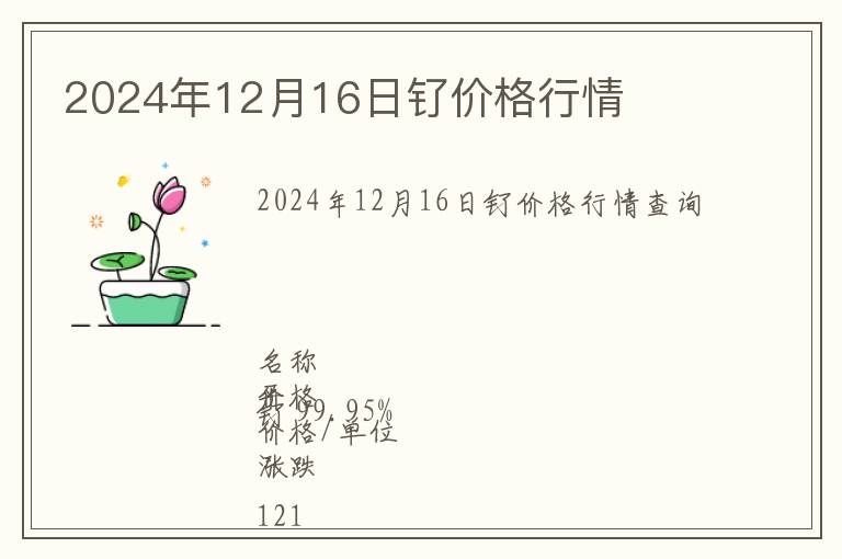 2024年12月16日釕價格行情