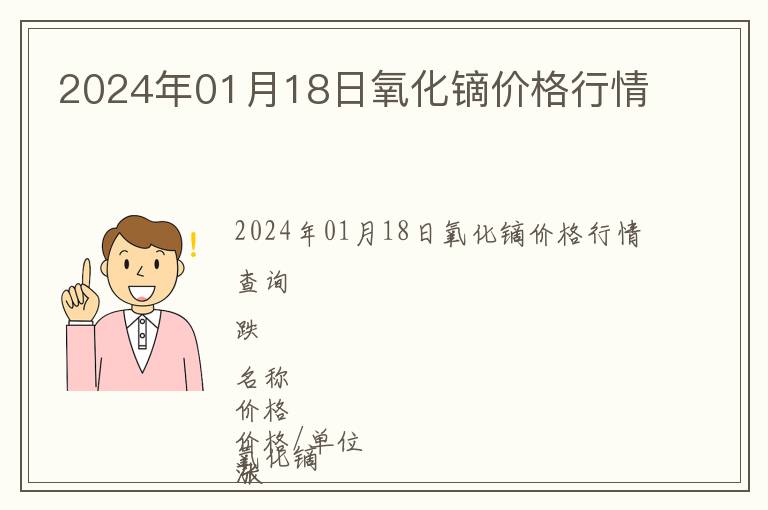 2024年01月18日氧化鏑價(jià)格行情