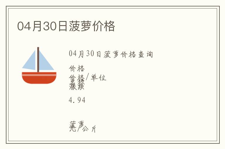 04月30日菠蘿價(jià)格