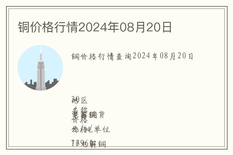 銅價格行情2024年08月20日