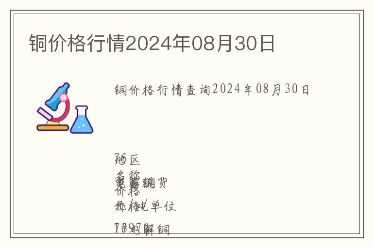 銅價(jià)格行情2024年08月30日