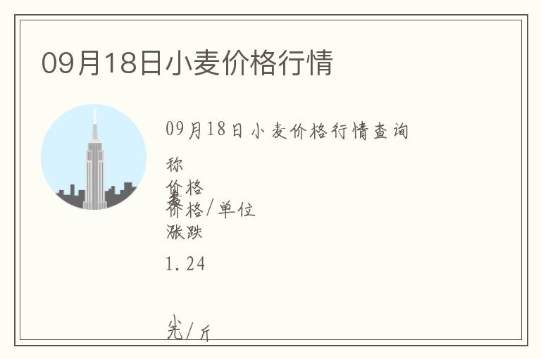 09月18日小麥價(jià)格行情