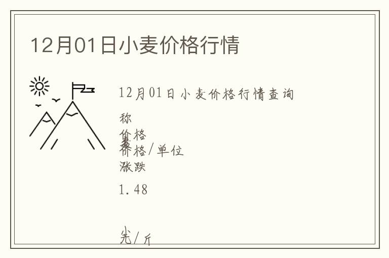 12月01日小麥價(jià)格行情