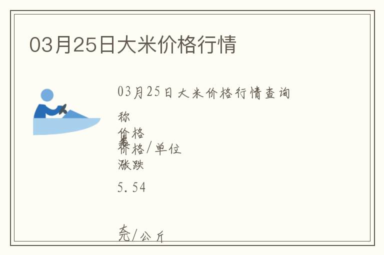 03月25日大米價格行情
