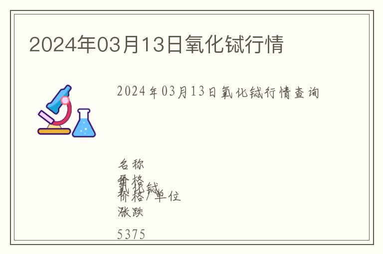 2024年03月13日氧化鋱行情