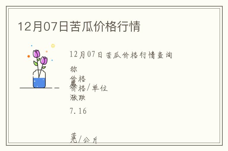 12月07日苦瓜價格行情