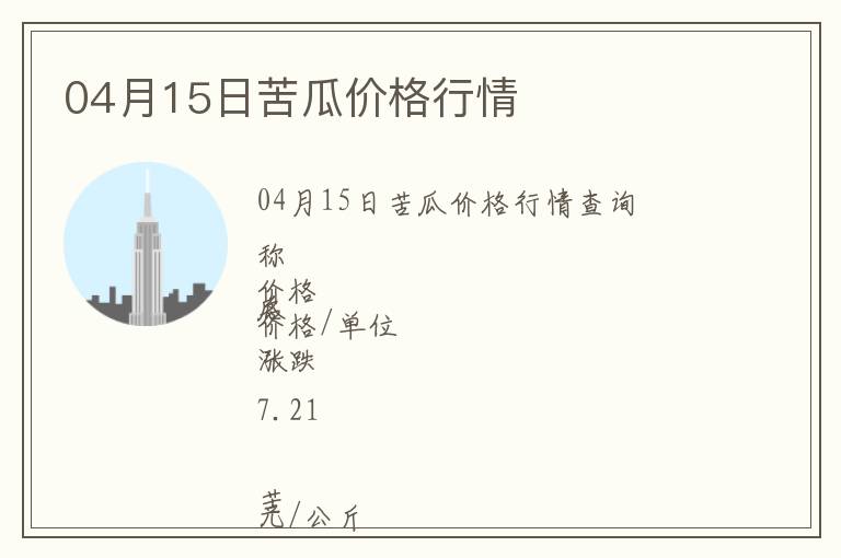 04月15日苦瓜價格行情