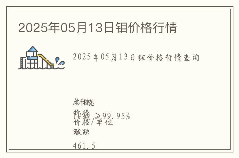 2025年05月13日鉬價格行情