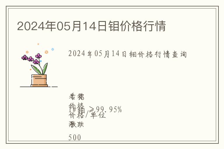 2024年05月14日鉬價(jià)格行情