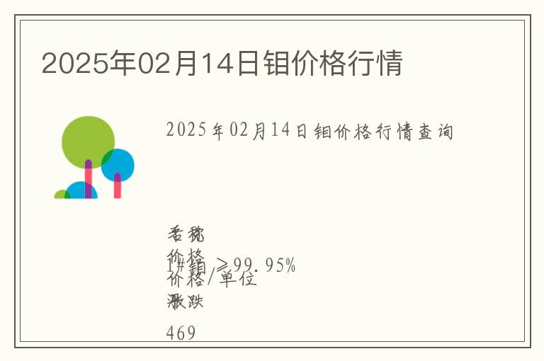 2025年02月14日鉬價格行情