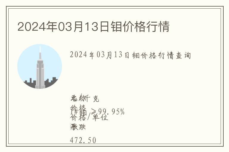 2024年03月13日鉬價格行情