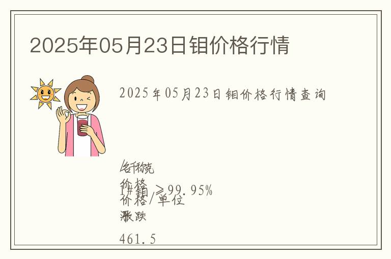 2025年05月23日鉬價格行情