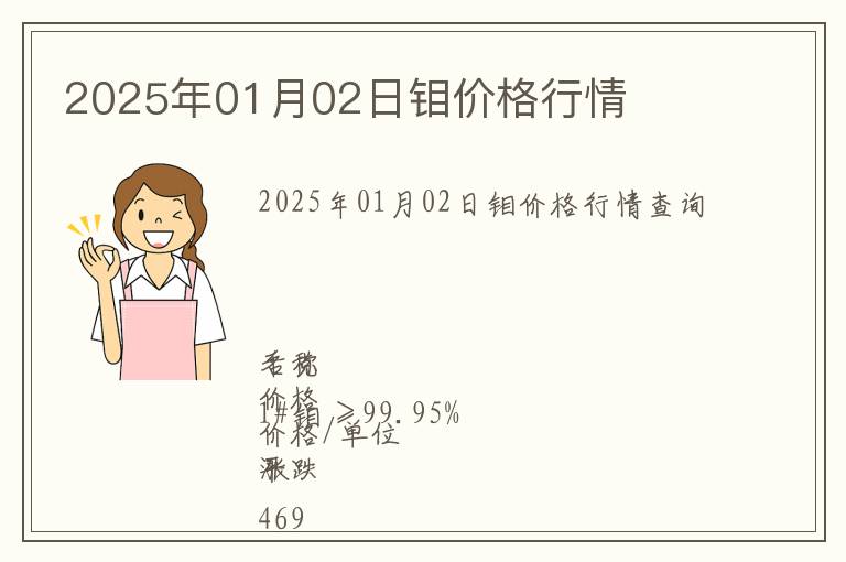 2025年01月02日鉬價格行情