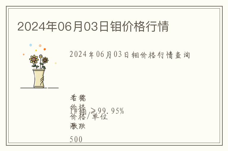 2024年06月03日鉬價格行情