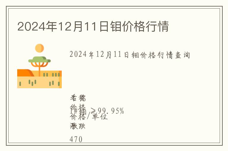 2024年12月11日鉬價格行情
