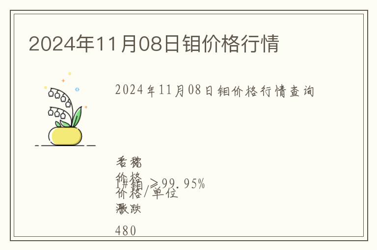 2024年11月08日鉬價格行情