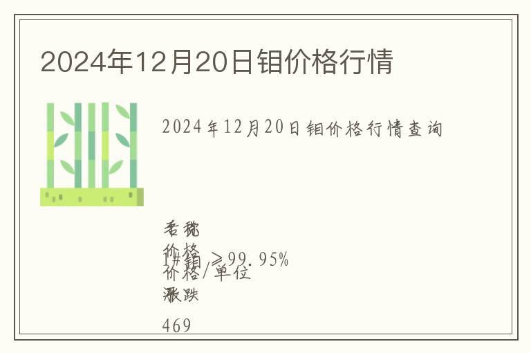 2024年12月20日鉬價格行情