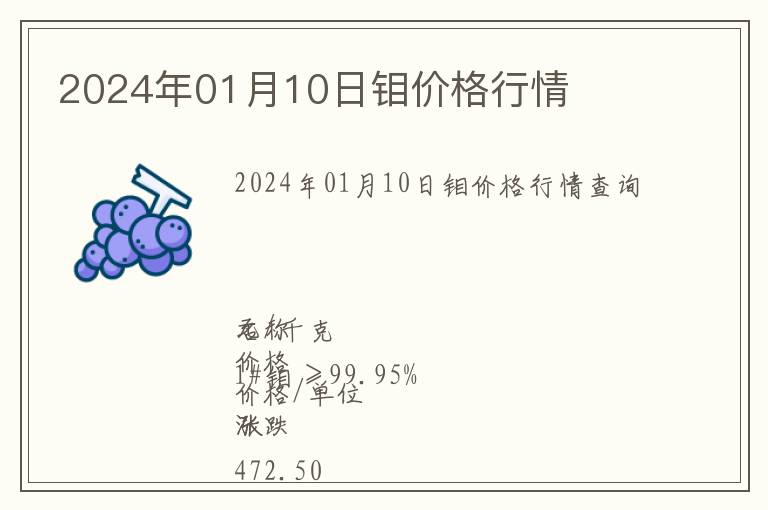 2024年01月10日鉬價格行情