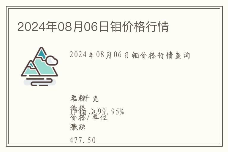 2024年08月06日鉬價(jià)格行情