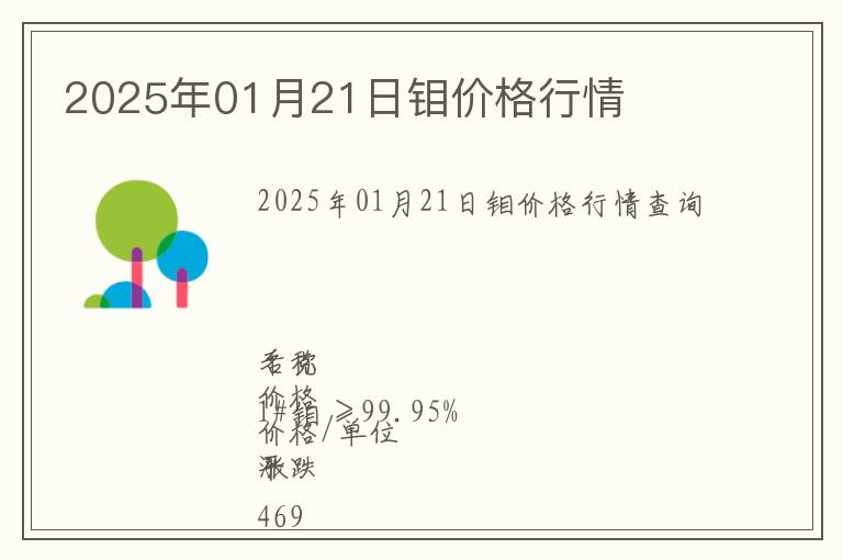 2025年01月21日鉬價格行情