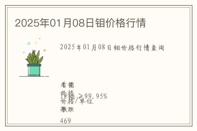 2025年01月08日鉬價格行情