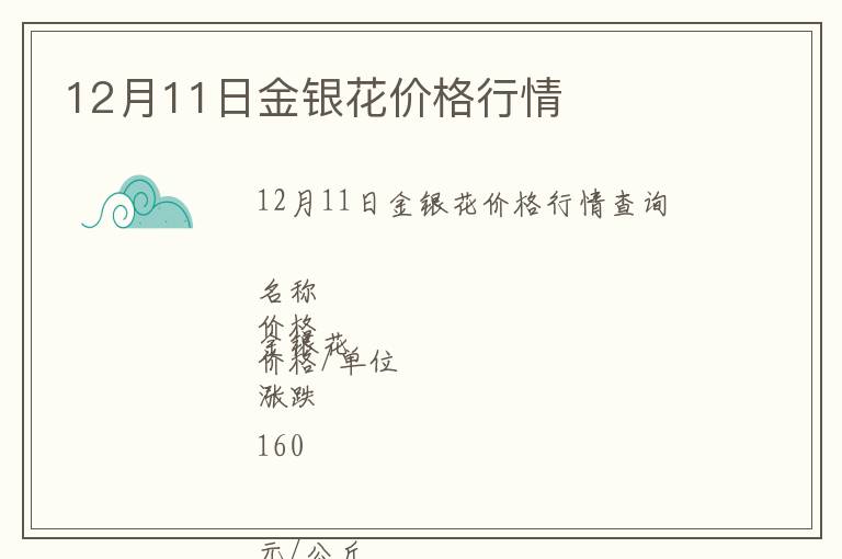 12月11日金銀花價(jià)格行情