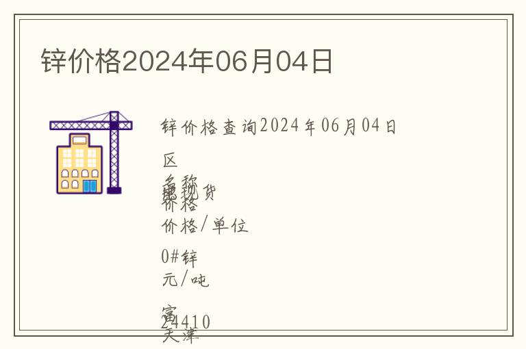 鋅價格2024年06月04日