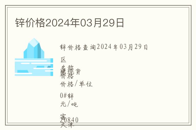 鋅價(jià)格2024年03月29日