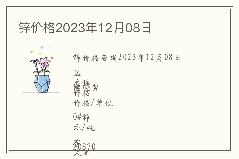 鋅價(jià)格2023年12月08日