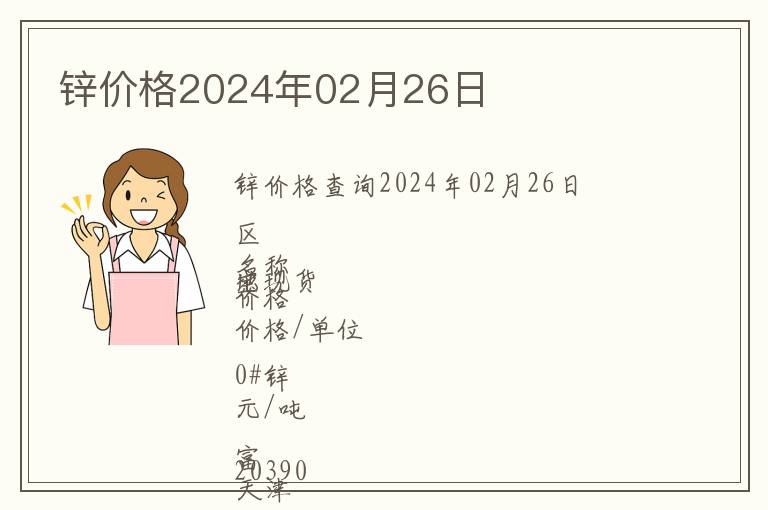 鋅價格2024年02月26日