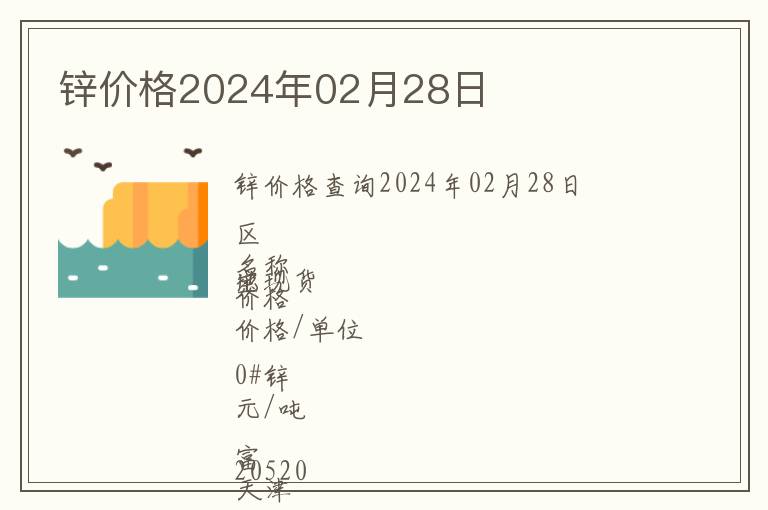鋅價(jià)格2024年02月28日