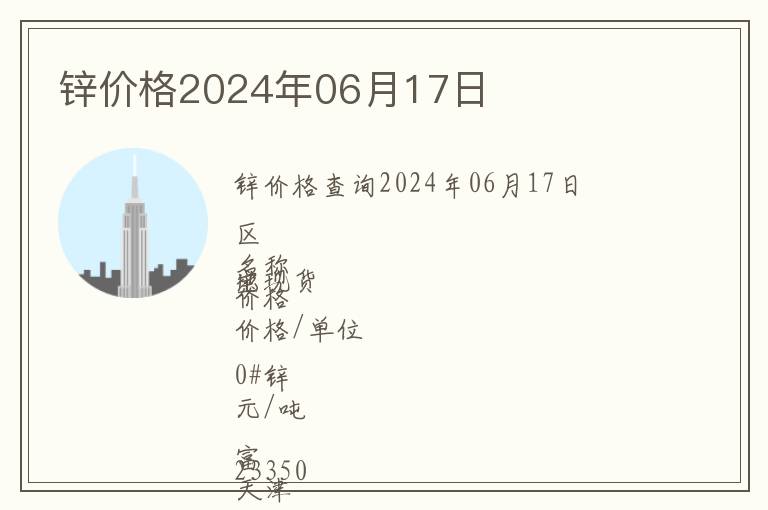 鋅價(jià)格2024年06月17日