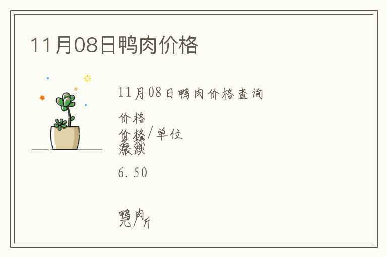 11月08日鴨肉價格