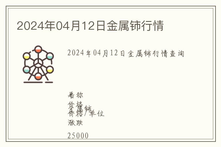 2024年04月12日金屬鈰行情