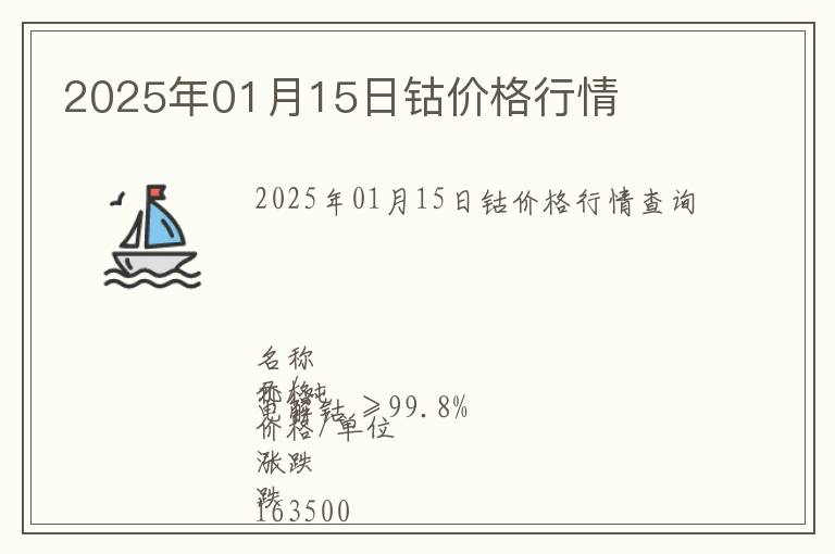 2025年01月15日鈷價(jià)格行情