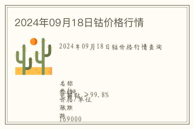 2024年09月18日鈷價格行情