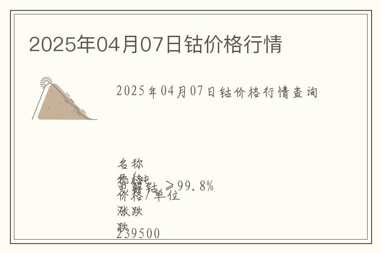 2025年04月07日鈷價格行情