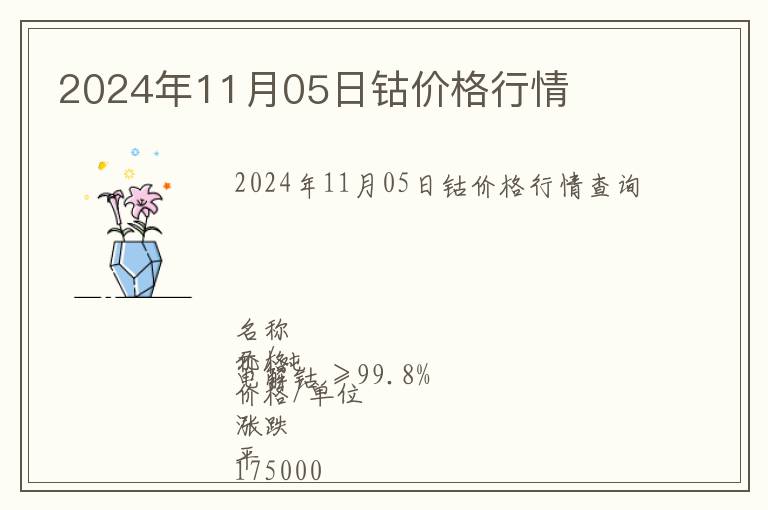 2024年11月05日鈷價格行情