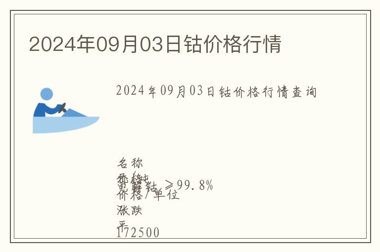 2024年09月03日鈷價格行情