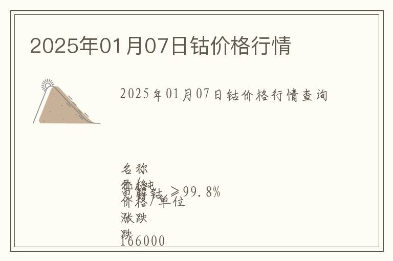 2025年01月07日鈷價(jià)格行情