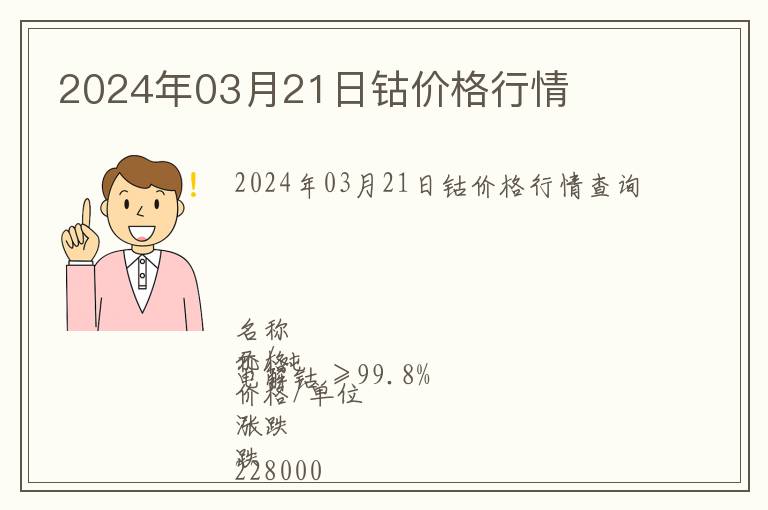 2024年03月21日鈷價(jià)格行情