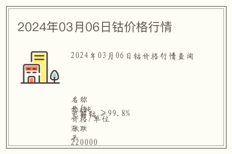 2024年03月06日鈷價格行情